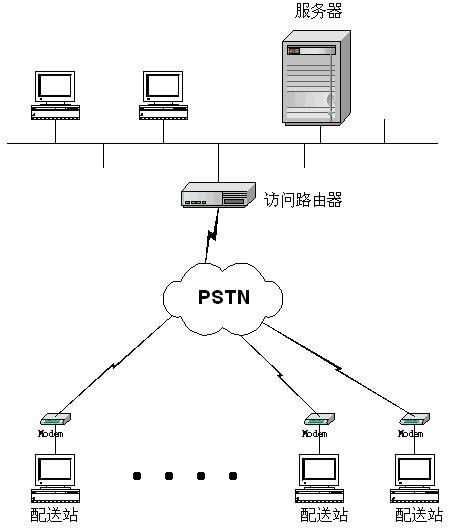 浙江省计算机三级网络技术整理10