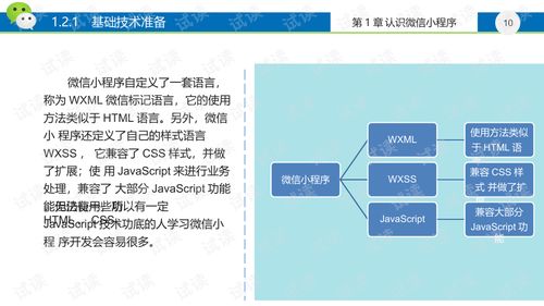 微信小程序开发图解案例教程全程笔记