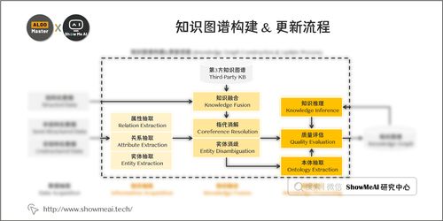 大厂技术实现 详解知识图谱的构建全流程 自然语言处理系列