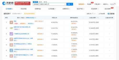 腾讯投资指掌天下,后者为企业微信服务商