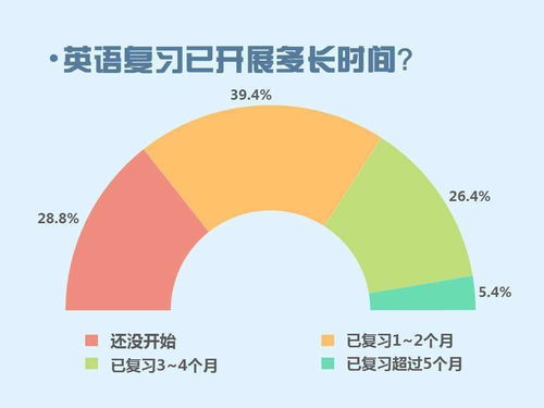 数据科学与大数据技术专业介绍与就业前景分析,2021考研