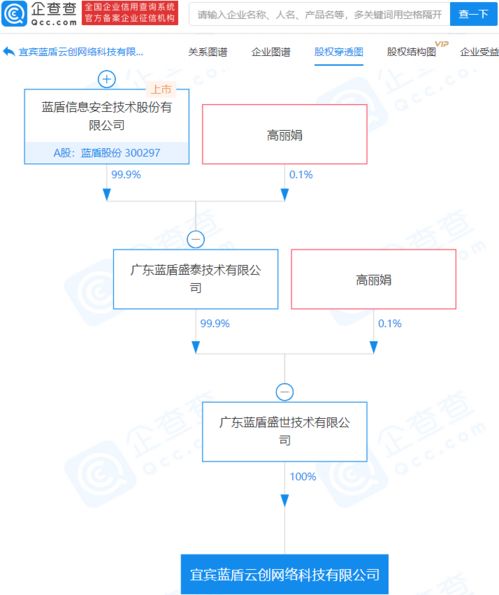 蓝盾股份关联企业成立网络科技公司,注册资本2亿元